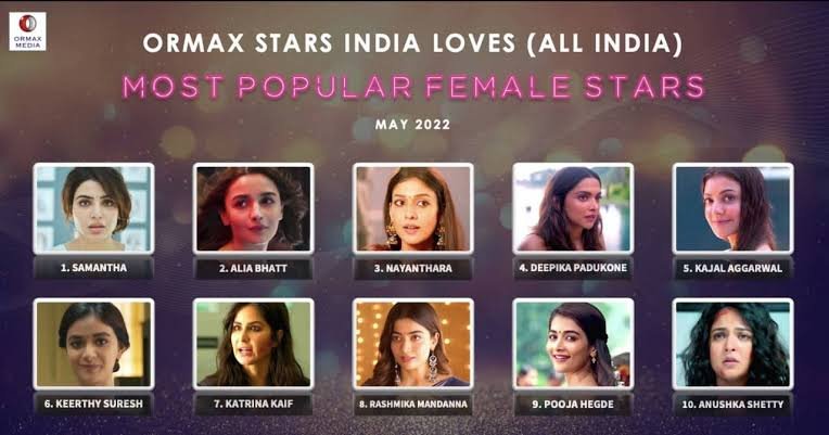 Samantha-Become-‘Most-Popular-Female-Star-In-India’-3.jpg