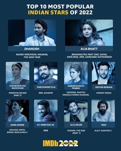 Dhanush-Bags-The-‘Most-Popular-Indian-Star’-2022-Title.jpg